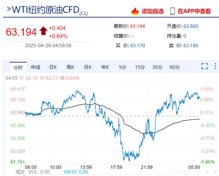 美联储发布金融稳定报告:这些因素成最大风险!金跌油涨,特斯拉市值一夜增加超5900亿元