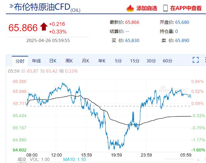 美联储发布金融稳定报告:这些因素成最大风险!金跌油涨,特斯拉市值一夜增加超5900亿元