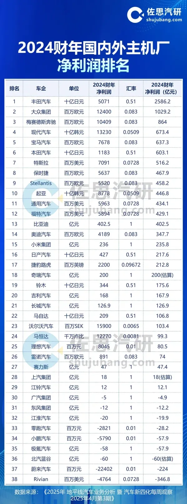 中汽协倡议书后各家宣传仍「智驾」满天飞，华为刚发联合协议；莲花汽车高管放狠话：刹不住的车不配叫性能车；昆仑万维年报巨亏近16亿元丨雷峰早报