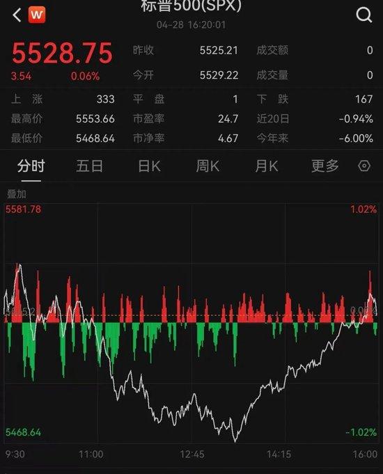 美股巨震,英伟达大跌!特朗普关税下,有美企老板称还不如一把火烧了库存!美国富人巨额资金正流向瑞士