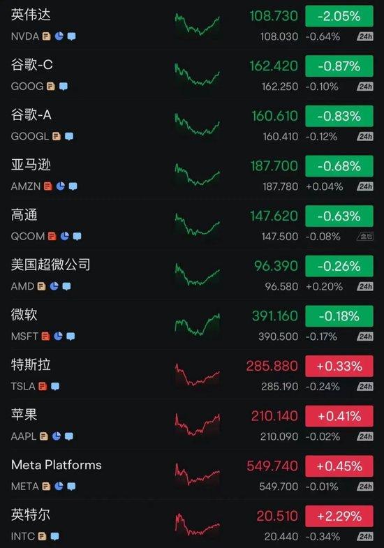 美股巨震,英伟达大跌!特朗普关税下,有美企老板称还不如一把火烧了库存!美国富人巨额资金正流向瑞士