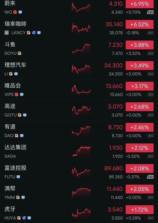 美股巨震,英伟达大跌!特朗普关税下,有美企老板称还不如一把火烧了库存!美国富人巨额资金正流向瑞士