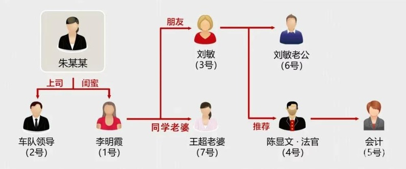 女子自导“绝症赠房”骗局：分饰七角向男友索要7万余元，终因谎言败露被刑拘
