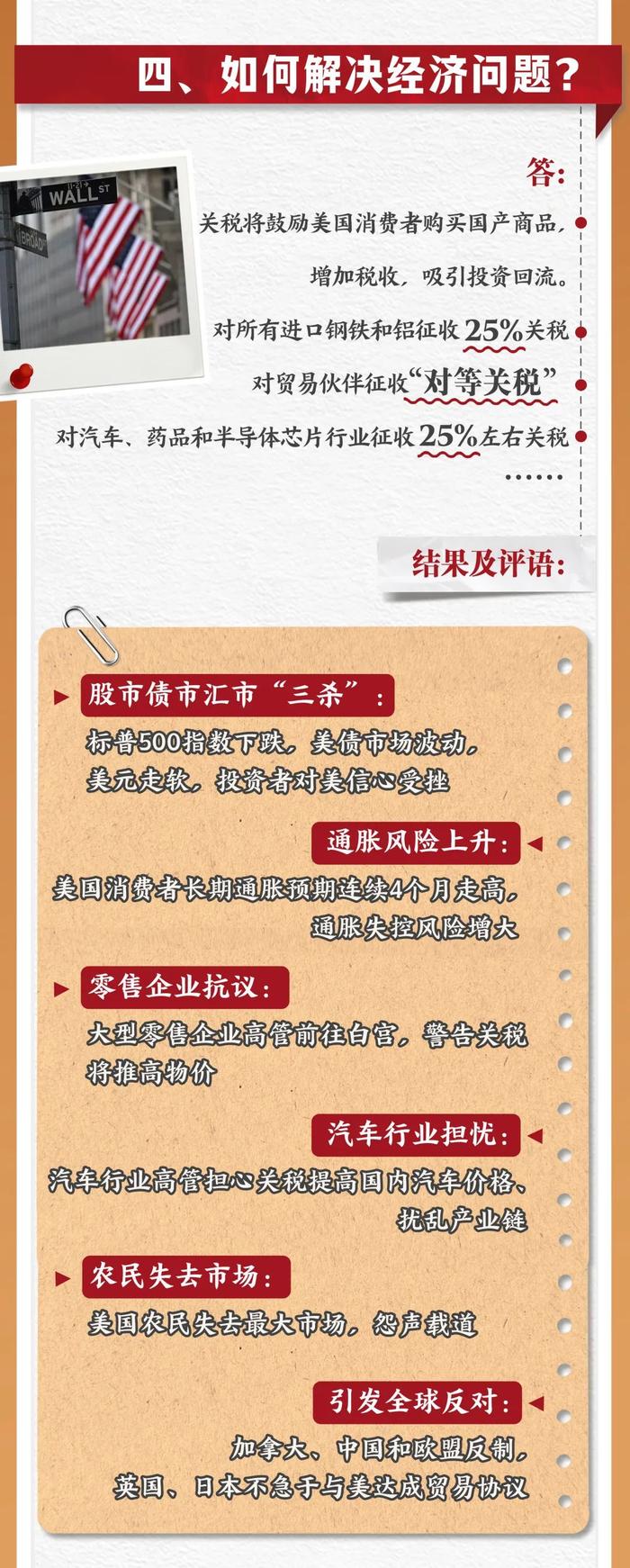 执政100天“答卷”,特朗普能打几分?