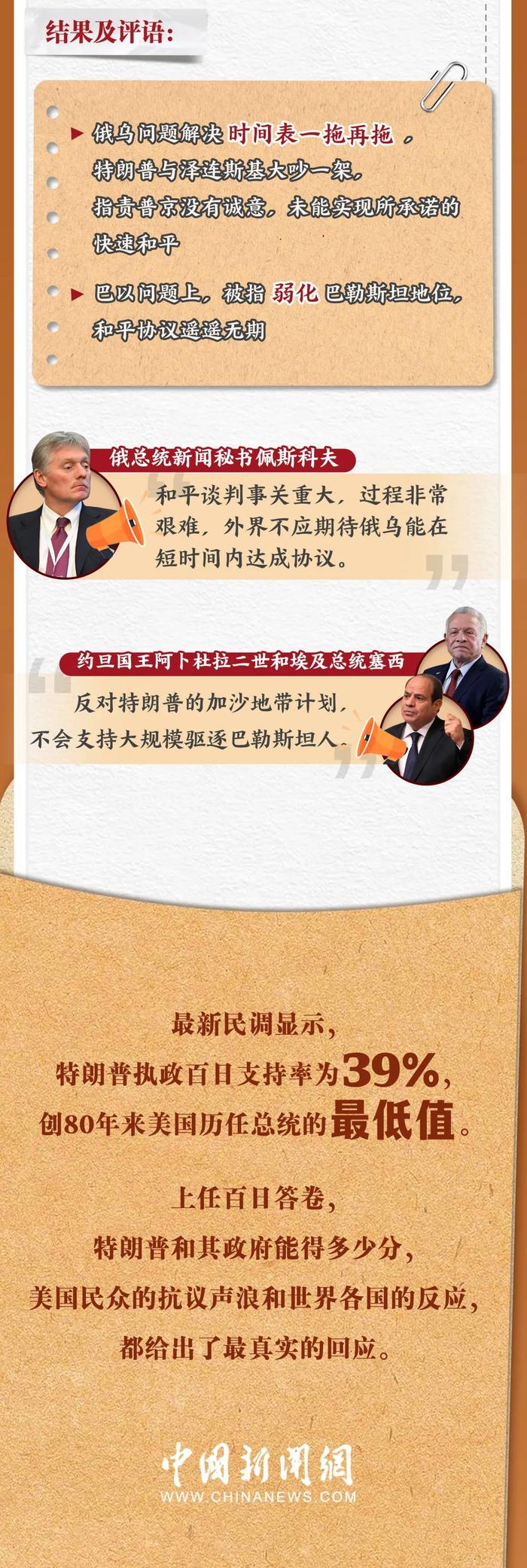 执政100天“答卷”,特朗普能打几分?