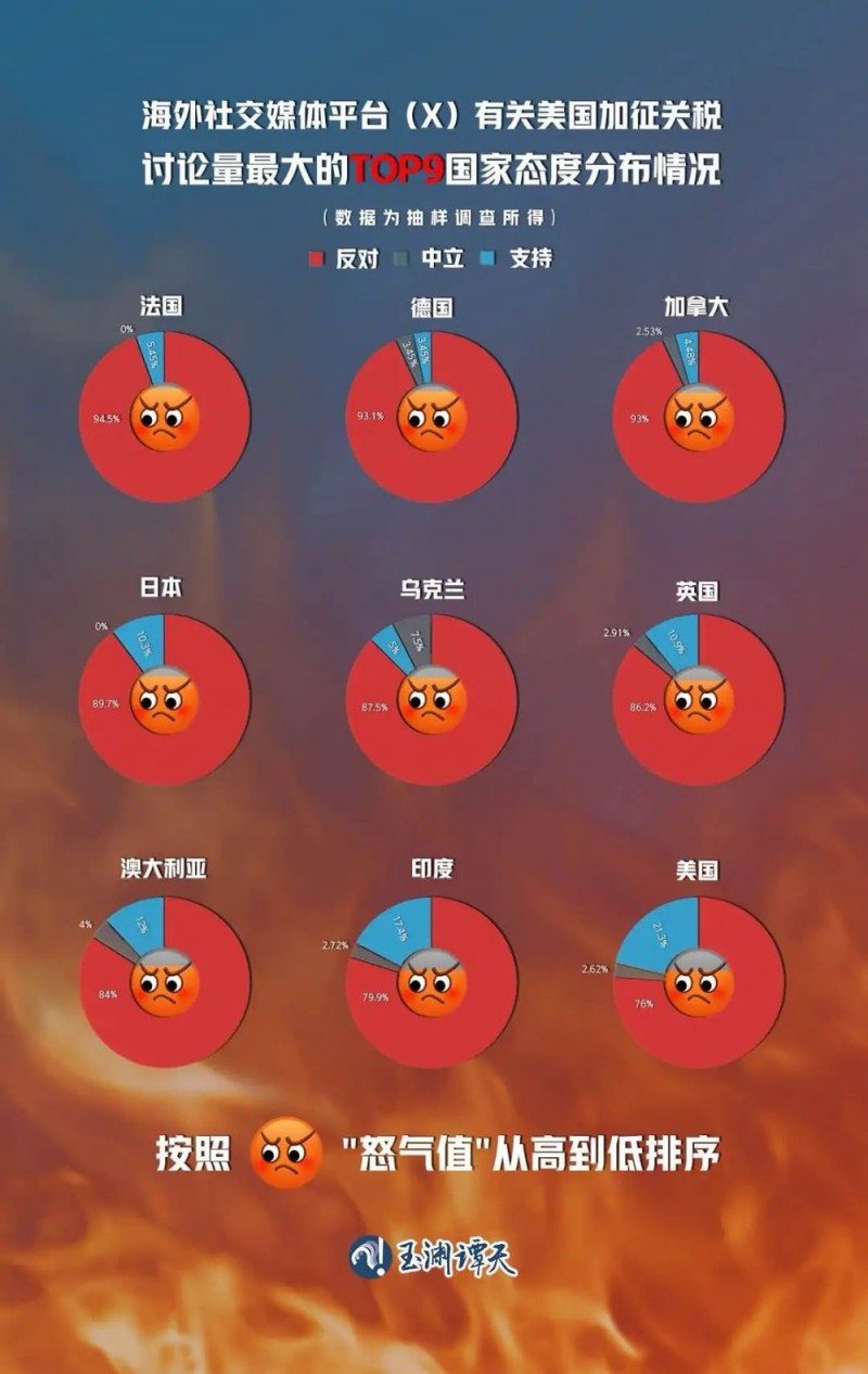 翻云覆雨的美国，拿关税谈判敲骨吸髓
