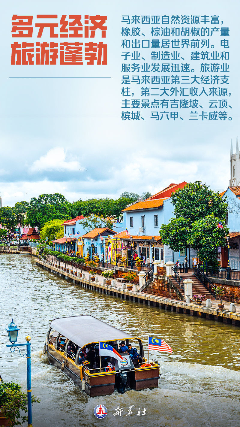 海报丨这，就是马来西亚！