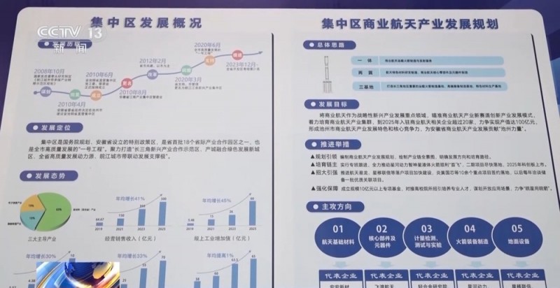 凝心聚力 实干笃行丨商业航天发展有多快？5―10年内有望实现太空旅游
