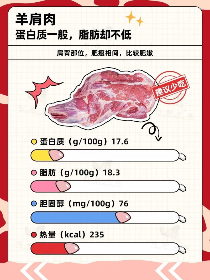 羊的哪些部位吃不得？食用指南附羊肉卷挑选小贴士→