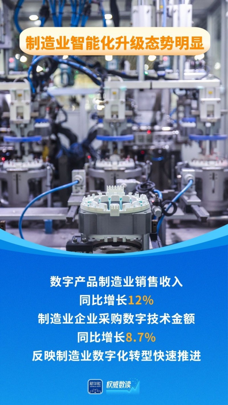 权威数读｜稳中提质、亮点频现！一季度制造业销售收入同比增长4.8%