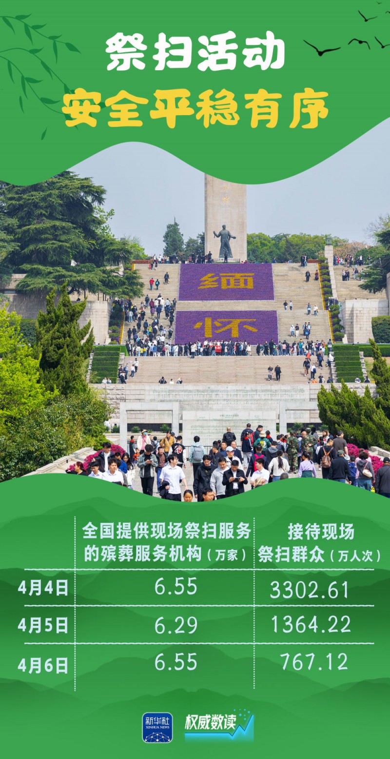 权威数读｜这组数据，读懂祥和勃发的“春日中国”！