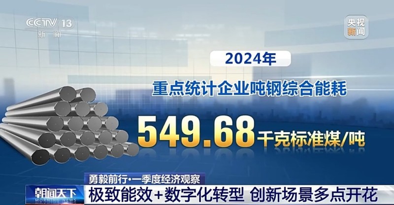 勇毅前行・一季度经济观察丨电子、汽车、机械等工业领域多点开花
