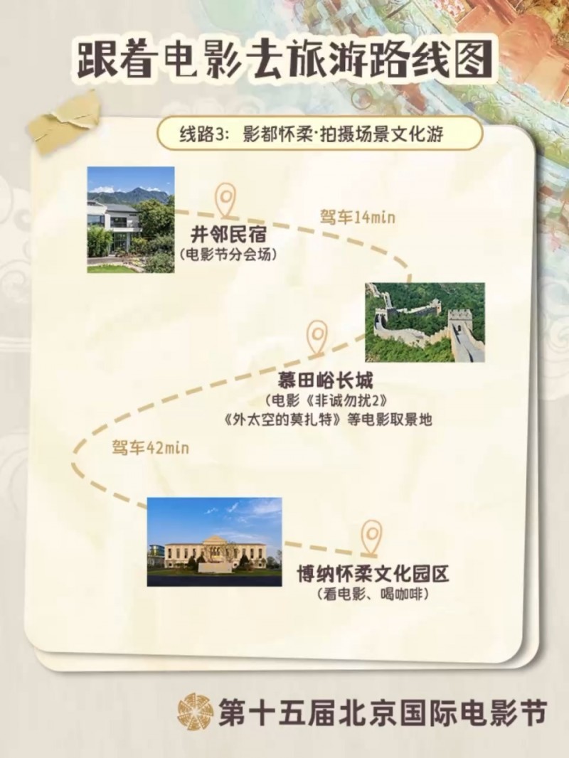 跟着电影游北京！12条宝藏路线解锁不一样的Citywalk