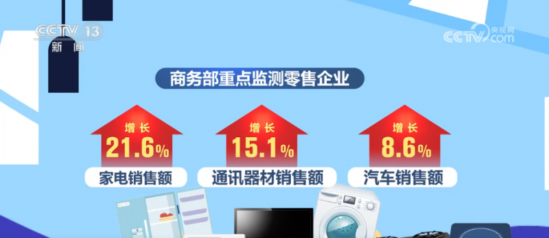 “两新”“国补”政策持续显效 消费市场繁荣活跃