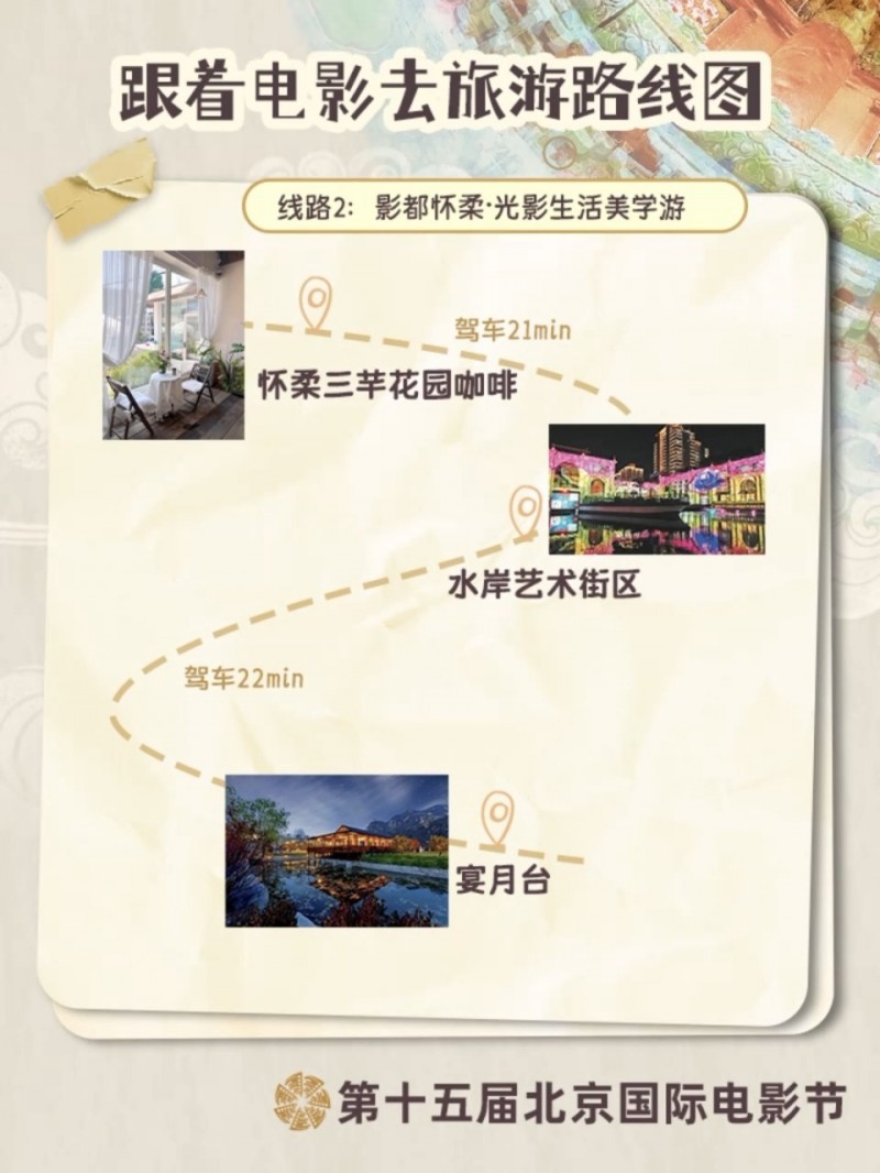 跟着电影游北京！12条宝藏路线解锁不一样的Citywalk
