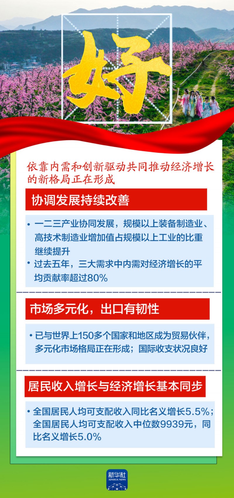 这六个字，带你读懂5.4%！