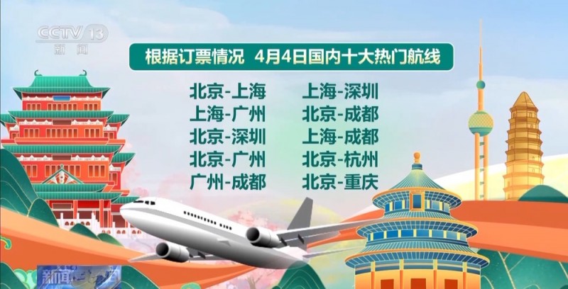 清明假期出行热 “水陆空”迎客运高峰