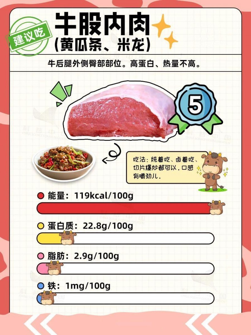 干饭人必看！牛这几个部位，宁愿扔了也别吃！