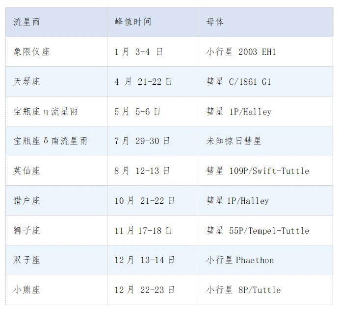 可能出现“火流星”！4月22日晚这场流星雨千万别错过