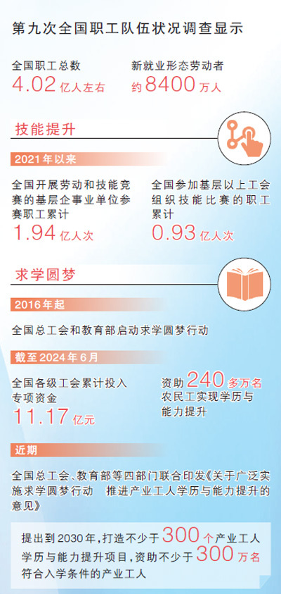 只要奋力奔跑 就能闪闪发光（光荣属于劳动者）