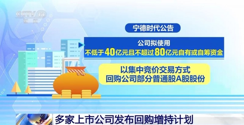 多家上市公司宣布回购增持 超百亿元资金为资本市场注入强心剂