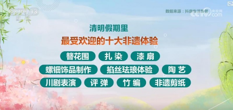清明假期传统民俗文化体验热度飙升 非遗互动“点燃”消费热情