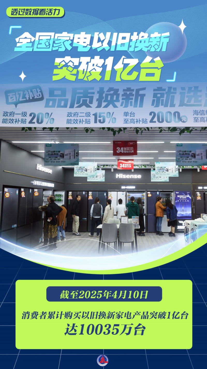 一组海报带您感知经济活力