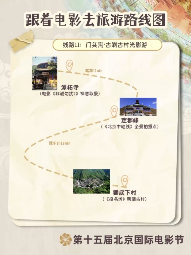 跟着电影游北京！12条宝藏路线解锁不一样的Citywalk
