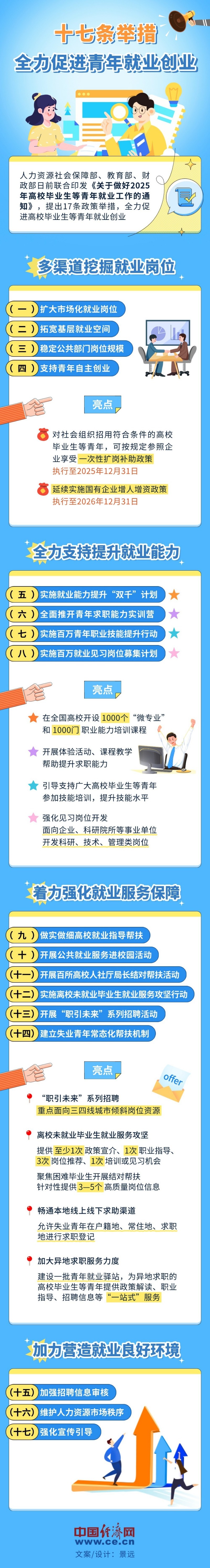 【图解】十七条举措！全力促进青年就业创业