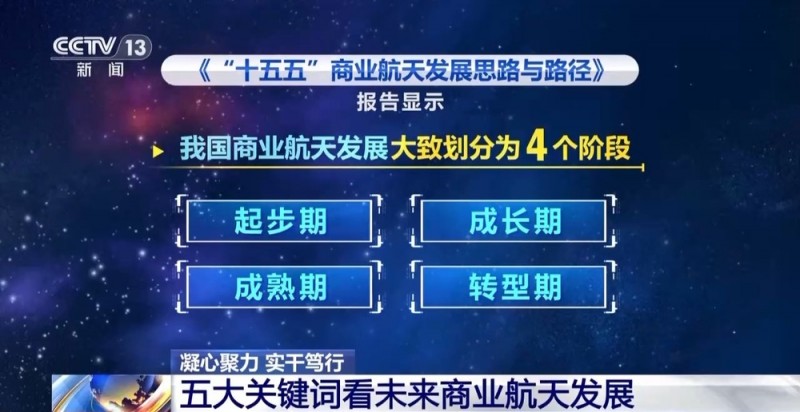 凝心聚力 实干笃行丨商业航天发展有多快？5―10年内有望实现太空旅游