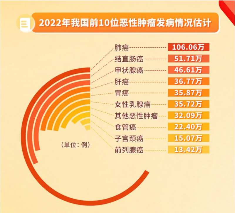 检查没做对，患癌都不知道！20种常见恶性肿瘤筛查“金标准”来了