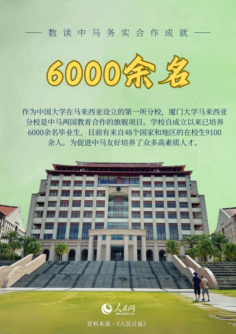 数读中马务实合作成就
