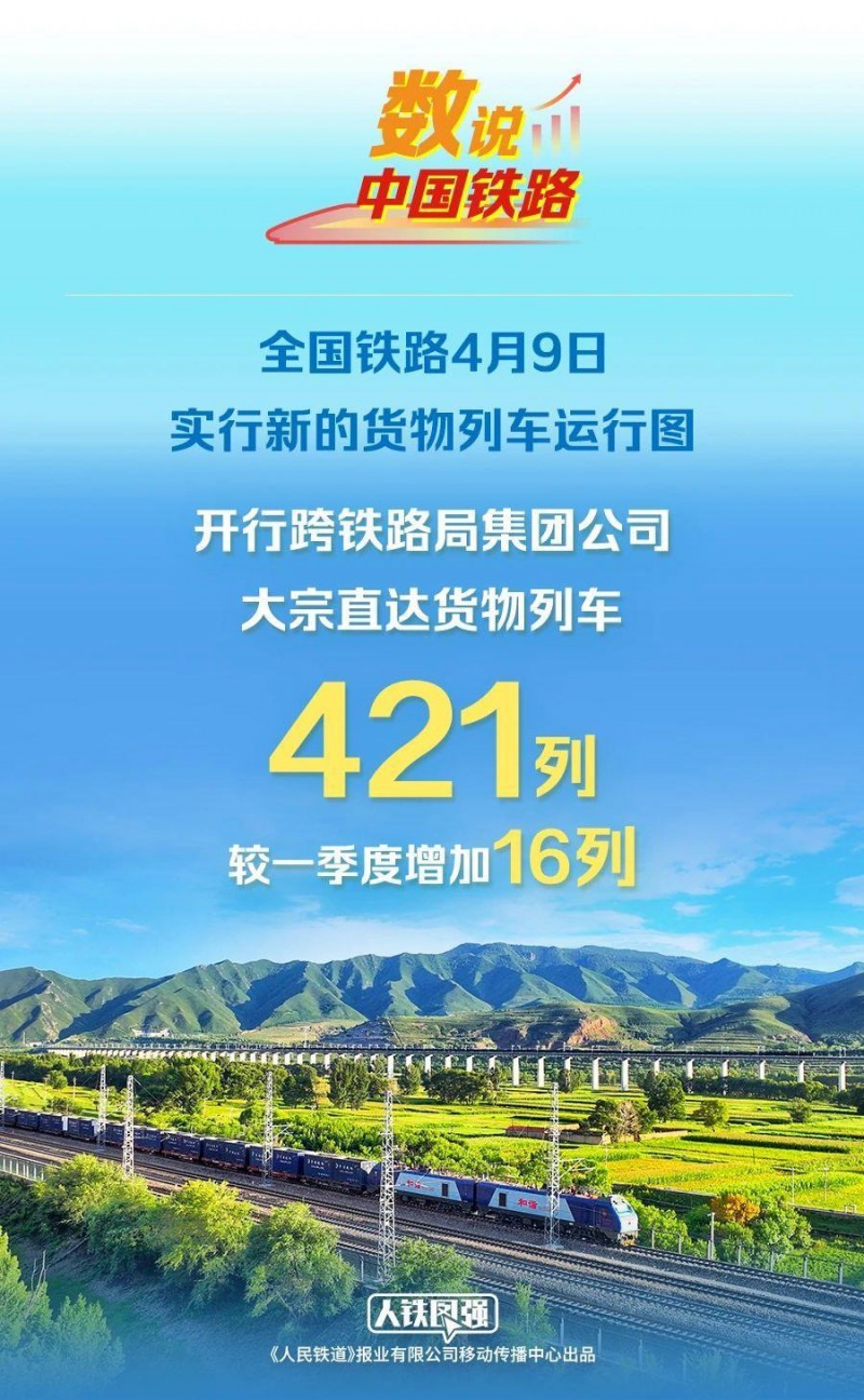 全国铁路今起实行新货物列车运行图