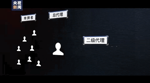 央视新闻独家调查丨起底隐匿在“举牌”背后的色情暗流！
