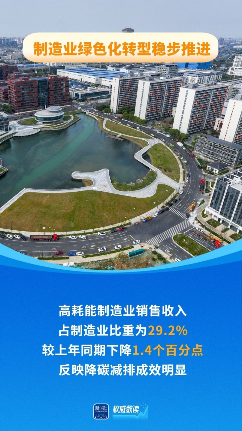 权威数读｜稳中提质、亮点频现！一季度制造业销售收入同比增长4.8%