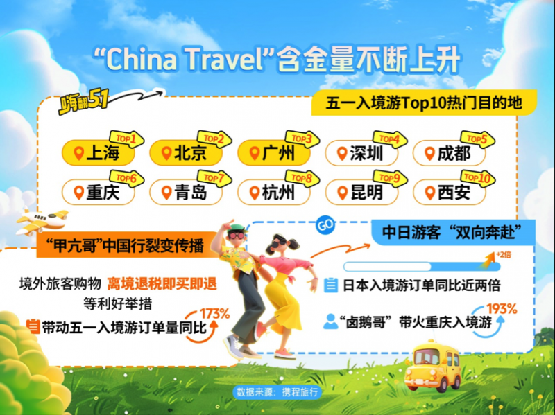 今年“五一”要火了，旅游市场呈现三大特征