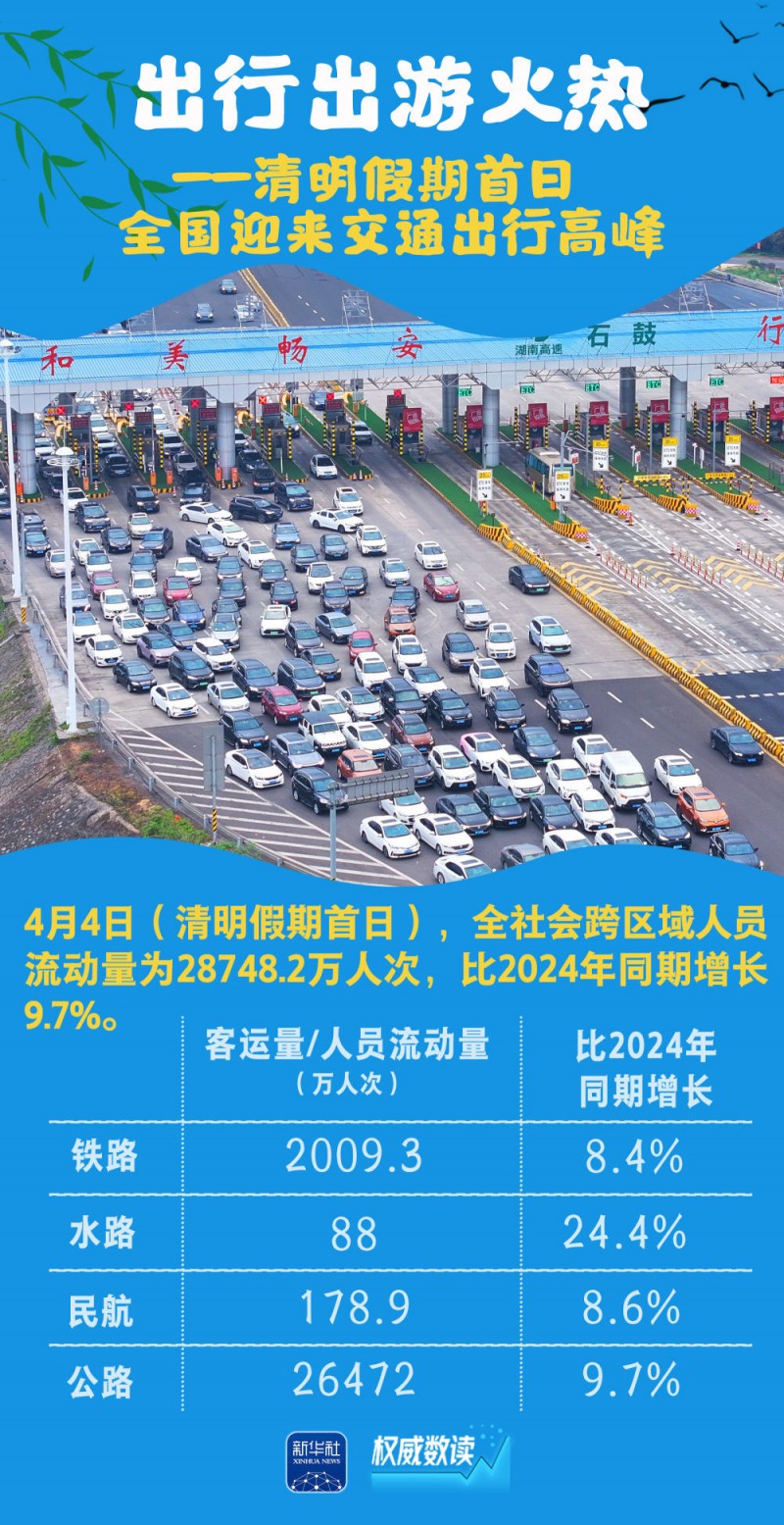 权威数读｜这组数据，读懂祥和勃发的“春日中国”！