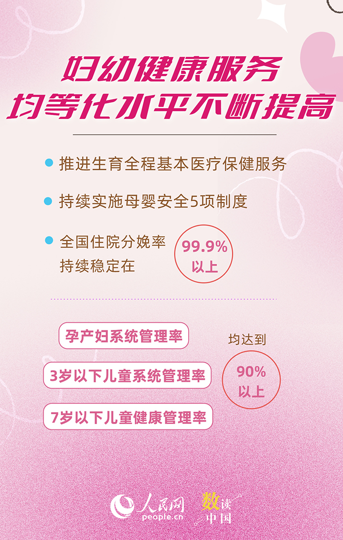 多组数据看我国妇女儿童健康水平持续提升