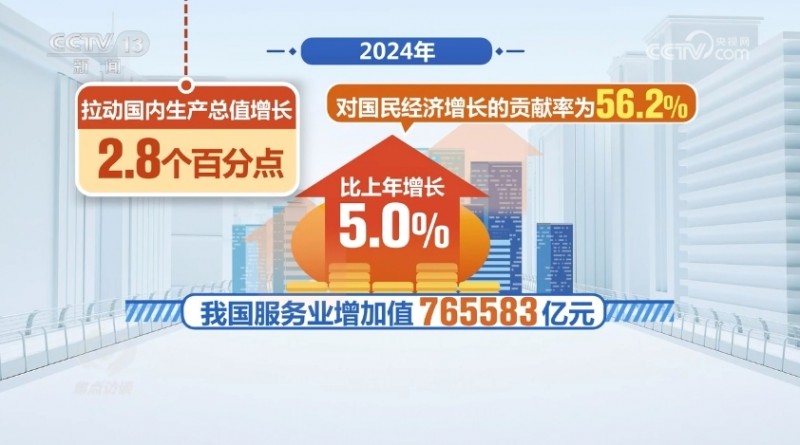 焦点访谈｜千磨万击还坚劲 现代服务业为中国经济注入新动能