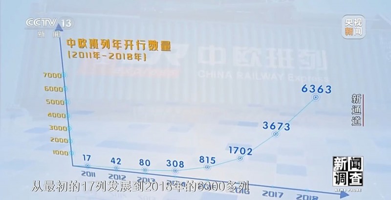 新闻调查丨从新通道看成渝地区建设之路