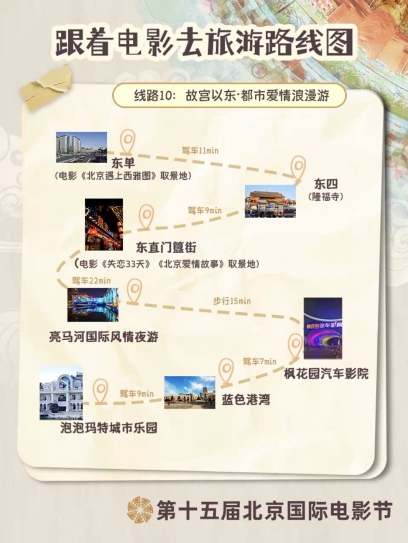 跟着电影游北京！12条宝藏路线解锁不一样的Citywalk