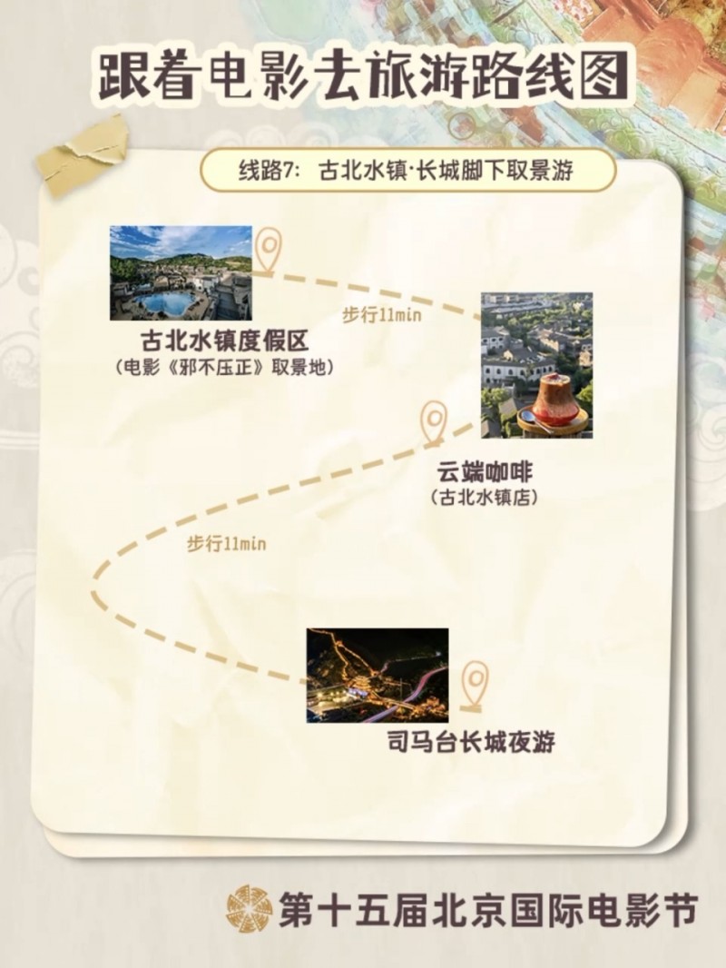跟着电影游北京！12条宝藏路线解锁不一样的Citywalk