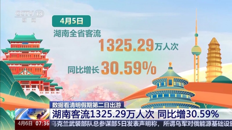 清明踏青出圈打卡地出炉 同款“好春光”你看了吗？