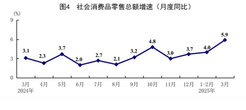 一季度GDP同比增长5.4%――经济日报：良好开局彰显中国经济韧性与底气