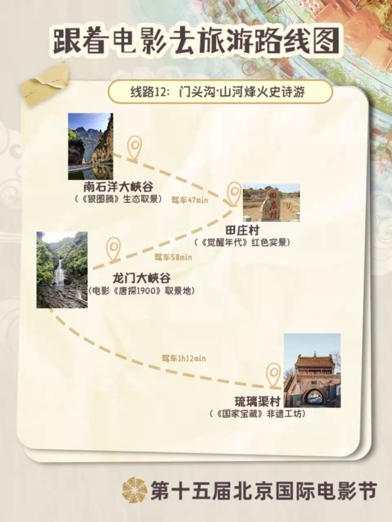 跟着电影游北京！12条宝藏路线解锁不一样的Citywalk