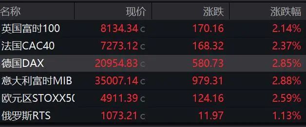 关税又要变？特朗普，最新发声！美股巨震