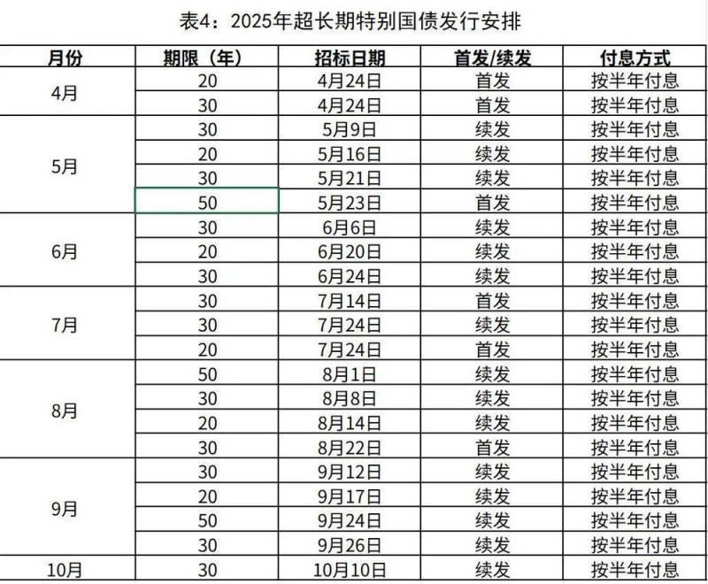 2025年超长期特别国债今起发行！个人投资者怎么购买？