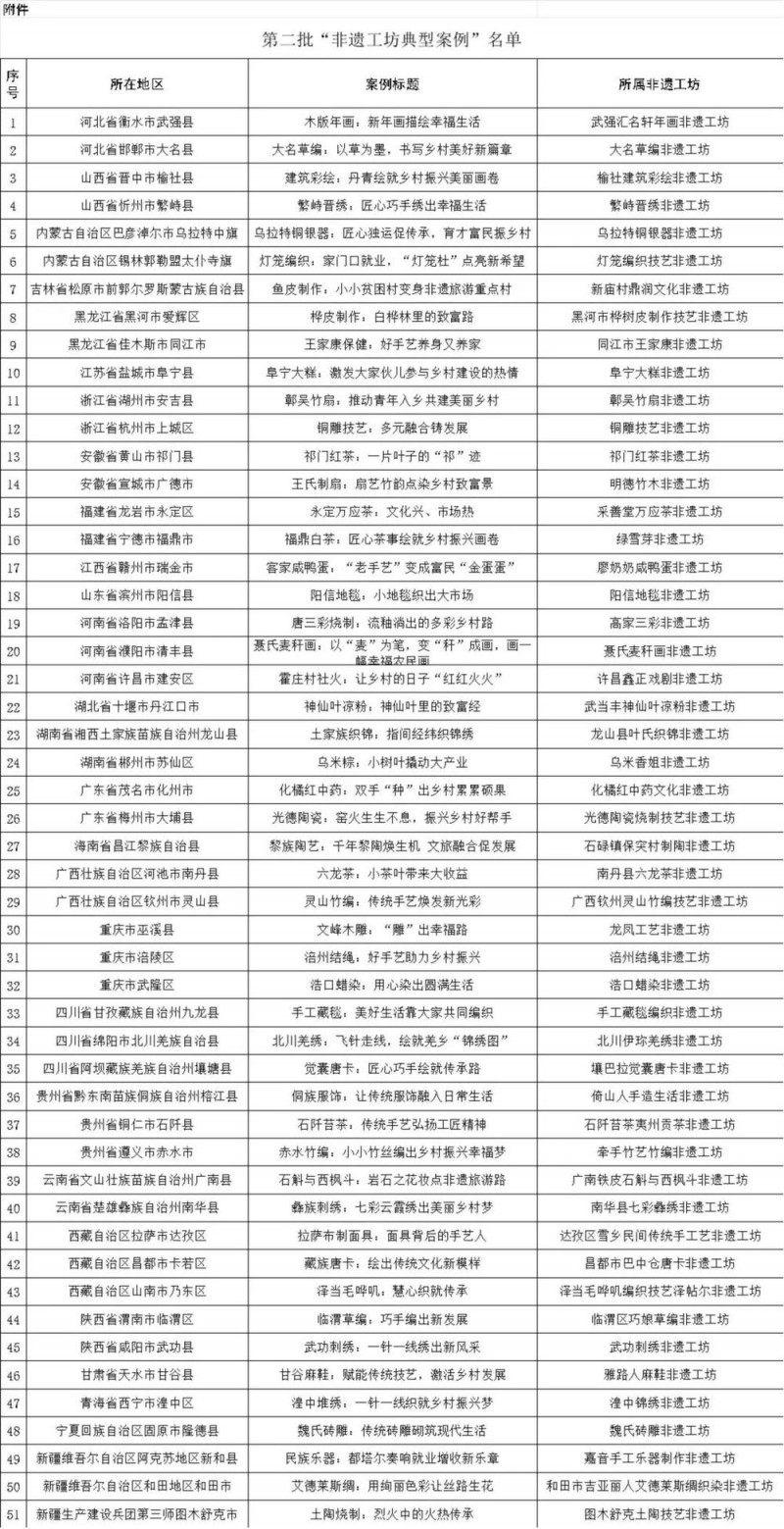 7点出发丨男子用AI编造“滨江发生恶性案件”，警方通报！
