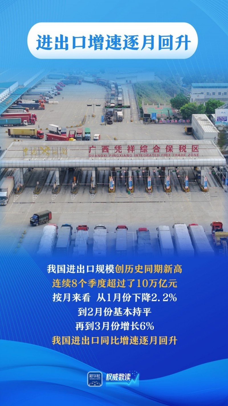 权威数读｜平稳开局！一季度我国进出口同比增速逐月回升