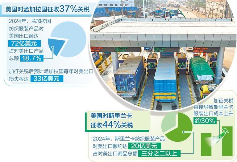 美关税霸凌危害南亚中小经济体